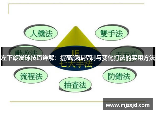 左下旋发球技巧详解：提高旋转控制与变化打法的实用方法